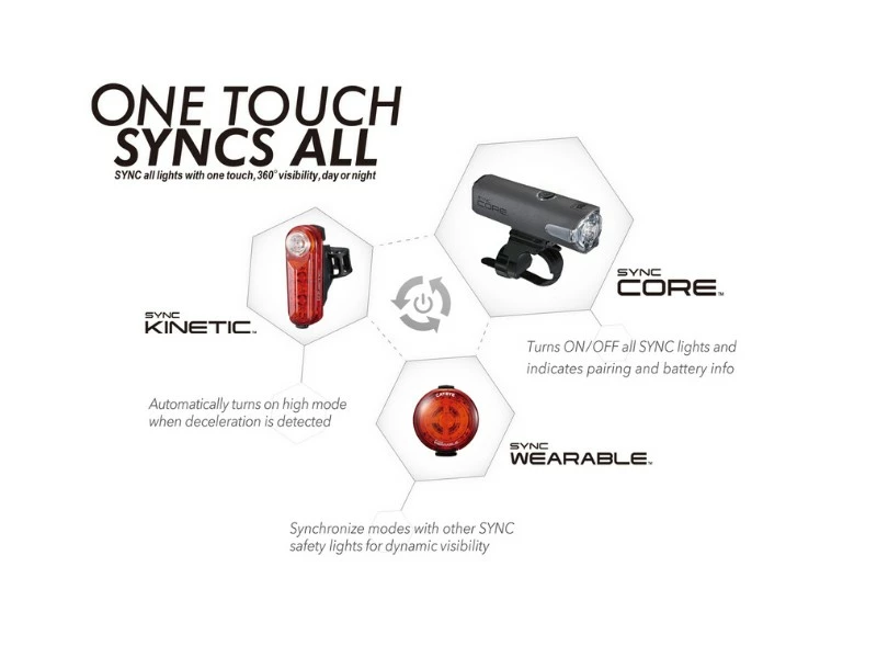 Eclairage Cateye Sync Core Kinetic AV & AR 2 Eclairage Cateye Sync Core Kinetic AV & AR – Image 2